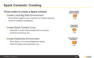 © 2021 KNIME AG. All rights reserved.
Spark Contexts: Creating
Three nodes to create a Spark context:
▪ Create Local Big Data Environment
▪ Runs Spark locally on your machine (no cluster required)
▪ Good for workflow prototyping
▪ Create Spark Context (Livy)
▪ Requires a cluster that provides the Livy service
▪ Good for production use
▪ Create Databricks Environment
▪ Runs Spark on a remote Databricks cluster
▪ Good for large-scale production use
164
 