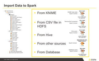 © 2021 KNIME AG. All rights reserved.
Import Data to Spark
▪ From KNIME
▪ From CSV file in
HDFS
▪ From Hive
▪ From other sources
▪ From Database
Hive query
Spark Context
KNIME data table
Spark Context
Spark Context
Database query
Remote file Connection
Spark Context
Spark Context
168
 