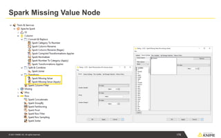© 2021 KNIME AG. All rights reserved.
Spark Missing Value Node
176
 