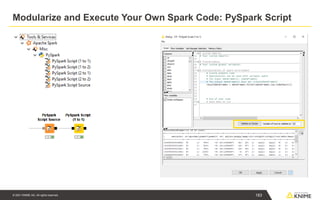 © 2021 KNIME AG. All rights reserved.
Modularize and Execute Your Own Spark Code: PySpark Script
183
 
