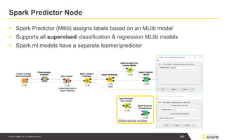 © 2021 KNIME AG. All rights reserved.
Spark Predictor Node
▪ Spark Predictor (Mllib) assigns labels based on an MLlib model
▪ Supports all supervised classification & regression MLlib models
▪ Spark.ml models have a separate learner/predictor
Alternative nodes
189
 