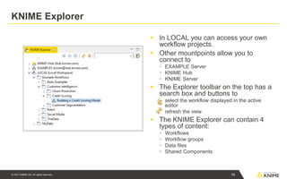 © 2021 KNIME AG. All rights reserved.
KNIME Explorer
16
▪ In LOCAL you can access your own
workflow projects.
▪ Other mountpoints allow you to
connect to
▪ EXAMPLE Server
▪ KNIME Hub
▪ KNIME Server
▪ The Explorer toolbar on the top has a
search box and buttons to
▪ select the workflow displayed in the active
editor
▪ refresh the view
▪ The KNIME Explorer can contain 4
types of content:
▪ Workflows
▪ Workflow groups
▪ Data files
▪ Shared Components
 