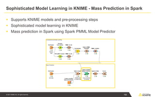 © 2021 KNIME AG. All rights reserved.
Sophisticated Model Learning in KNIME - Mass Prediction in Spark
▪ Supports KNIME models and pre-processing steps
▪ Sophisticated model learning in KNIME
▪ Mass prediction in Spark using Spark PMML Model Predictor
192
 
