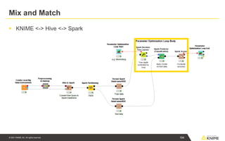 © 2021 KNIME AG. All rights reserved.
Mix and Match
▪ KNIME <-> Hive <-> Spark
194
 