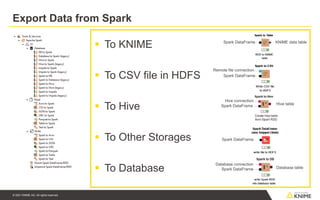 © 2021 KNIME AG. All rights reserved.
Export Data from Spark
▪ To KNIME
▪ To CSV file in HDFS
▪ To Hive
▪ To Other Storages
▪ To Database
KNIME data table
Hive table
Database table
Spark DataFrame
Spark DataFrame
Spark DataFrame
Hive connection
Remote file connection
Spark DataFrame
Spark DataFrame
196
Database connection
 