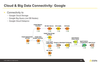 © 2021 KNIME AG. All rights reserved.
Cloud & Big Data Connectivity: Google
▪ Connectivity to
▪ Google Cloud Storage
▪ Google Big Query (via DB Nodes)
▪ Google Cloud Dataproc
198
 