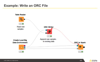 © 2021 KNIME AG. All rights reserved.
Example: Write an ORC File
206
 