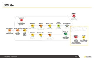 © 2021 KNIME AG. All rights reserved.
SQLite
211
 