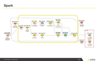 © 2021 KNIME AG. All rights reserved.
Spark
213
 