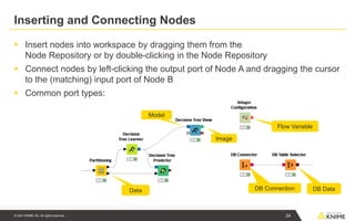 © 2021 KNIME AG. All rights reserved.
Inserting and Connecting Nodes
▪ Insert nodes into workspace by dragging them from the
Node Repository or by double-clicking in the Node Repository
▪ Connect nodes by left-clicking the output port of Node A and dragging the cursor
to the (matching) input port of Node B
▪ Common port types:
Data
Image
DB Connection DB Data
Model
Flow Variable
24
 