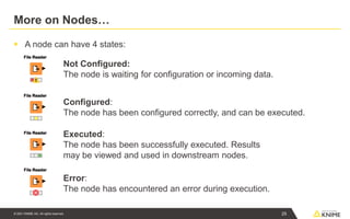 © 2021 KNIME AG. All rights reserved.
More on Nodes…
▪ A node can have 4 states:
Not Configured:
The node is waiting for configuration or incoming data.
Configured:
The node has been configured correctly, and can be executed.
Executed:
The node has been successfully executed. Results
may be viewed and used in downstream nodes.
25
Error:
The node has encountered an error during execution.
 