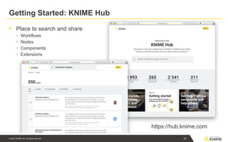 © 2021 KNIME AG. All rights reserved.
Getting Started: KNIME Hub
▪ Place to search and share
▪ Workflows
▪ Nodes
▪ Components
▪ Extensions
31
https://hub.knime.com
 