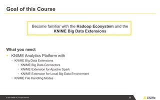 © 2021 KNIME AG. All rights reserved.
Goal of this Course
Become familiar with the Hadoop Ecosystem and the
KNIME Big Data Extensions
What you need:
▪ KNIME Analytics Platform with
▪ KNIME Big Data Extensions
▪ KNIME Big Data Connectors
▪ KNIME Extension for Apache Spark
▪ KNIME Extension for Local Big Data Environment
▪ KNIME File Handling Nodes
35
 