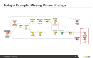 © 2021 KNIME AG. All rights reserved.
Tod y’s mp e: Missing V ues r egy
44
 