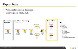 © 2021 KNIME AG. All rights reserved.
Export Data
▪ Writing data back into database
▪ Exporting data into KNIME
50
 
