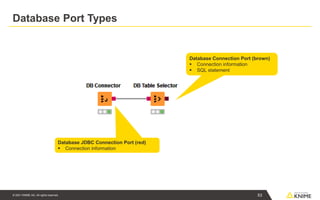 © 2021 KNIME AG. All rights reserved.
Database Port Types
Database JDBC Connection Port (red)
▪ Connection information
Database Connection Port (brown)
▪ Connection information
▪ SQL statement
53
 