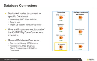 © 2021 KNIME AG. All rights reserved.
Database Connectors
▪ Dedicated nodes to connect to
specific Databases
▪ Necessary JDBC driver included
▪ Easy to use
▪ Import DB specific behavior/capability
▪ Hive and Impala connector part of
the KNIME Big Data Connectors
extension
▪ General Database Connector
▪ Can connect to any JDBC source
▪ Register new JDBC driver via
File -> Preferences -> KNIME ->
Databases
57
 