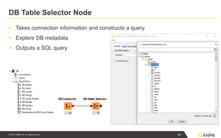 © 2021 KNIME AG. All rights reserved.
DB Table Selector Node
▪ Takes connection information and constructs a query
▪ Explore DB metadata
▪ Outputs a SQL query
64
 