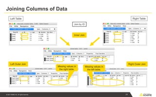 © 2021 KNIME AG. All rights reserved.
Left Table Right Table
Join by ID
Inner Join
Left Outer Join Right Outer Join
Missing values in
the right table.
Missing values in
the left table.
Joining Columns of Data
77
 