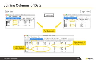 © 2021 KNIME AG. All rights reserved.
Left Table Right Table
Joining Columns of Data
78
Full Outer Join
Missing values in
the right table
Missing values
in the left table
Join by ID
 
