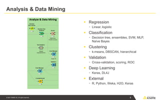 © 2021 KNIME AG. All rights reserved.
Analysis & Data Mining
▪ Regression
▪ Linear, logistic
▪ Classification
▪ Decision tree, ensembles, SVM, MLP,
Naïve Bayes
▪ Clustering
▪ k-means, DBSCAN, hierarchical
▪ Validation
▪ Cross-validation, scoring, ROC
▪ Deep Learning
▪ Keras, DL4J
▪ External
▪ R, Python, Weka, H2O, Keras
8
 