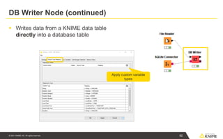 © 2021 KNIME AG. All rights reserved.
▪ Writes data from a KNIME data table
directly into a database table
DB Writer Node (continued)
Apply custom variable
types
92
 