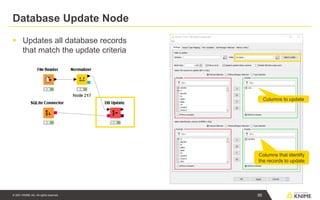 © 2021 KNIME AG. All rights reserved.
Database Update Node
▪ Updates all database records
that match the update criteria
Columns to update
Columns that identify
the records to update
95
 