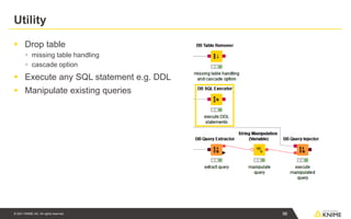 © 2021 KNIME AG. All rights reserved.
Utility
▪ Drop table
▪ missing table handling
▪ cascade option
▪ Execute any SQL statement e.g. DDL
▪ Manipulate existing queries
96
 