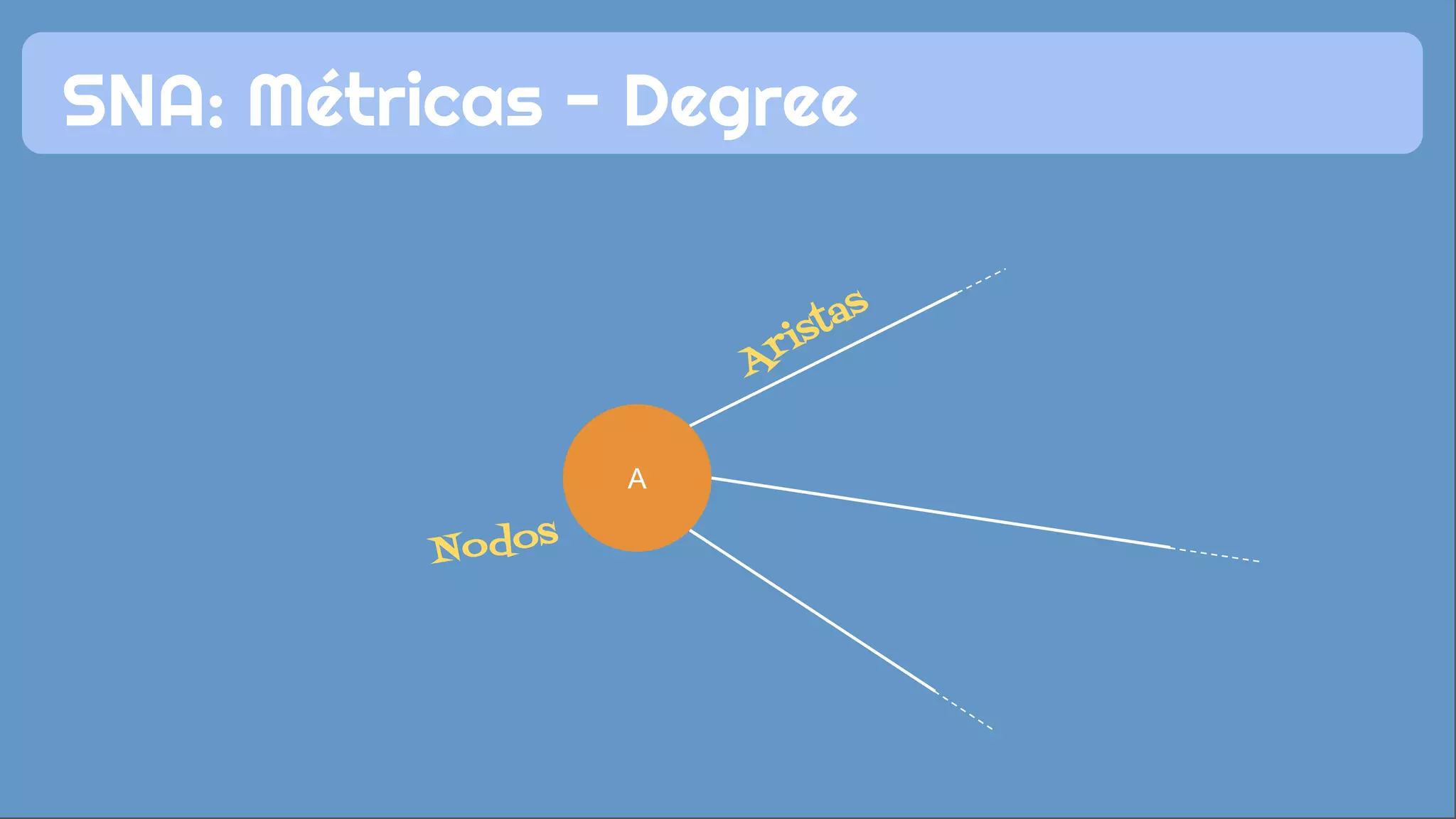 SNA: Métricas - Degree
A
Nodos
Aristas
 