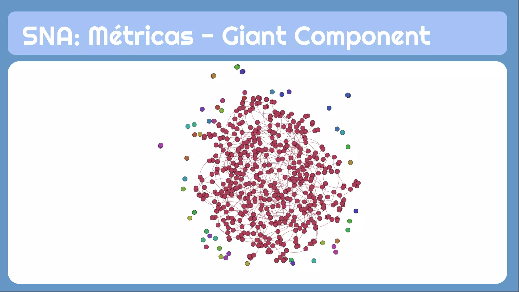 SNA: Métricas - Giant Component
 
