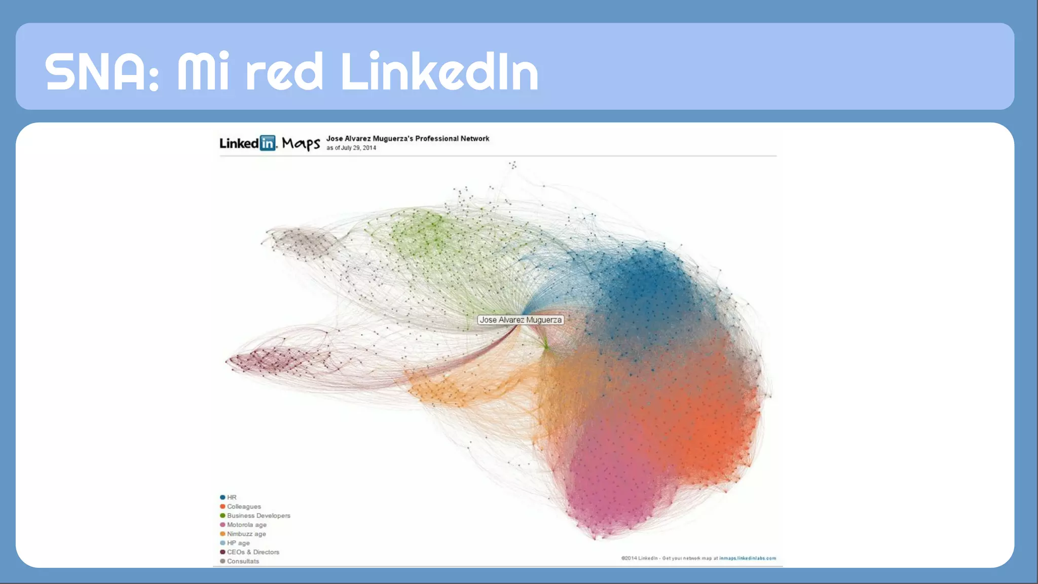 SNA: Mi red LinkedIn
 