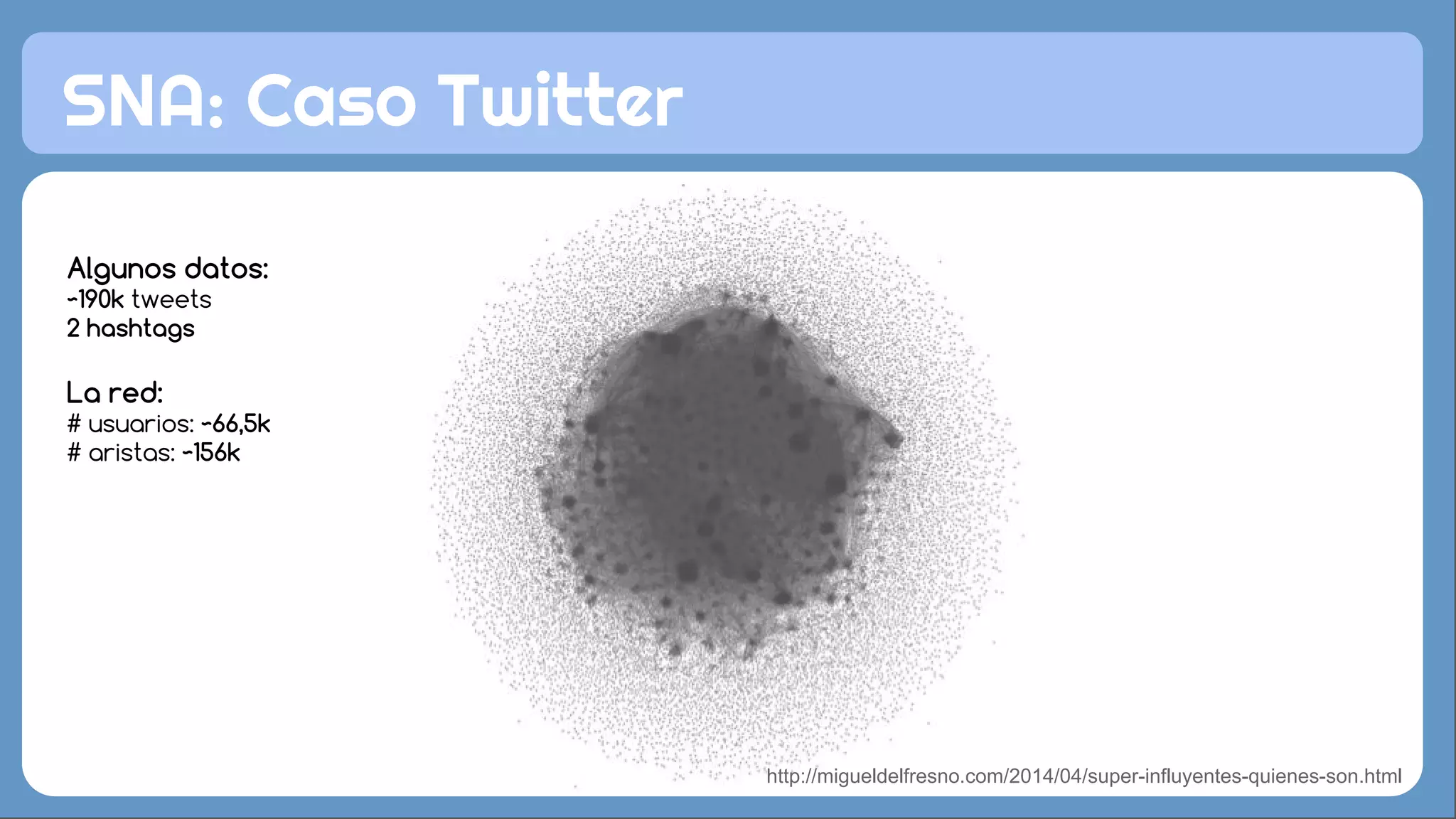 SNA: Caso Twitter
Algunos datos:
~190k tweets
2 hashtags
La red:
# usuarios: ~66,5k
# aristas: ~156k
http://migueldelfresno.com/2014/04/super-influyentes-quienes-son.html
 