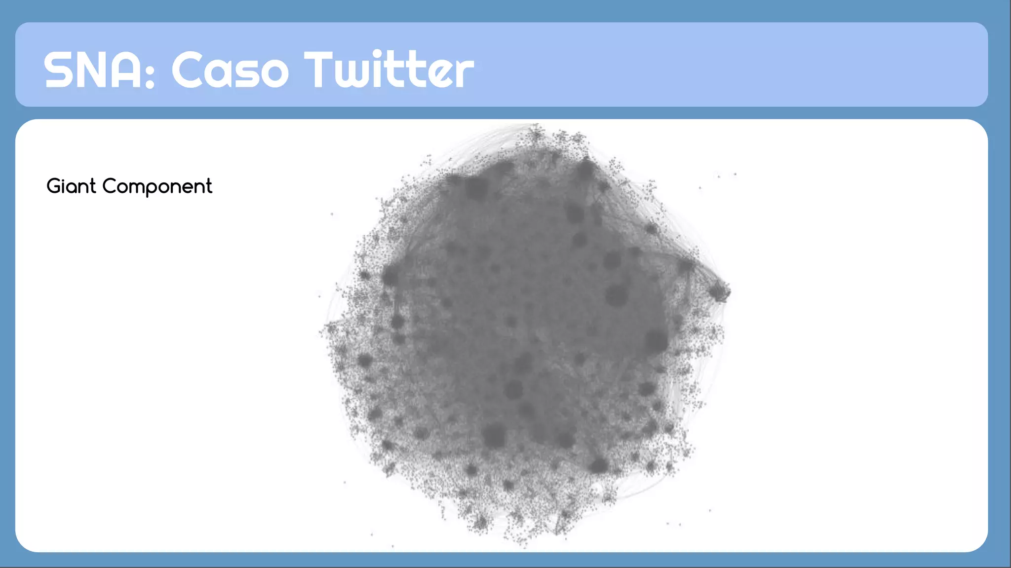 SNA: Caso Twitter
Giant Component
 