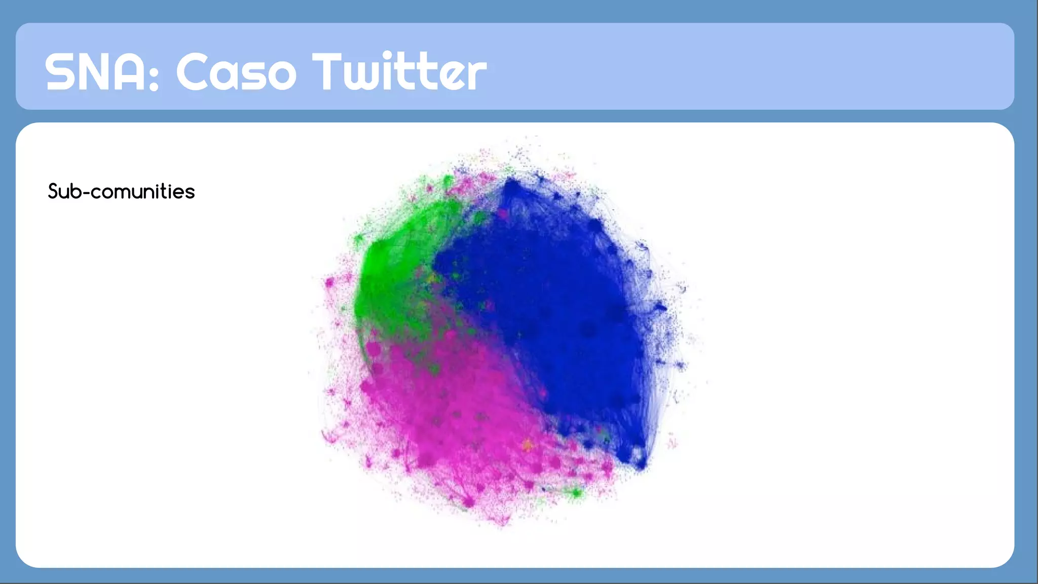 SNA: Caso Twitter
Sub-comunities
 