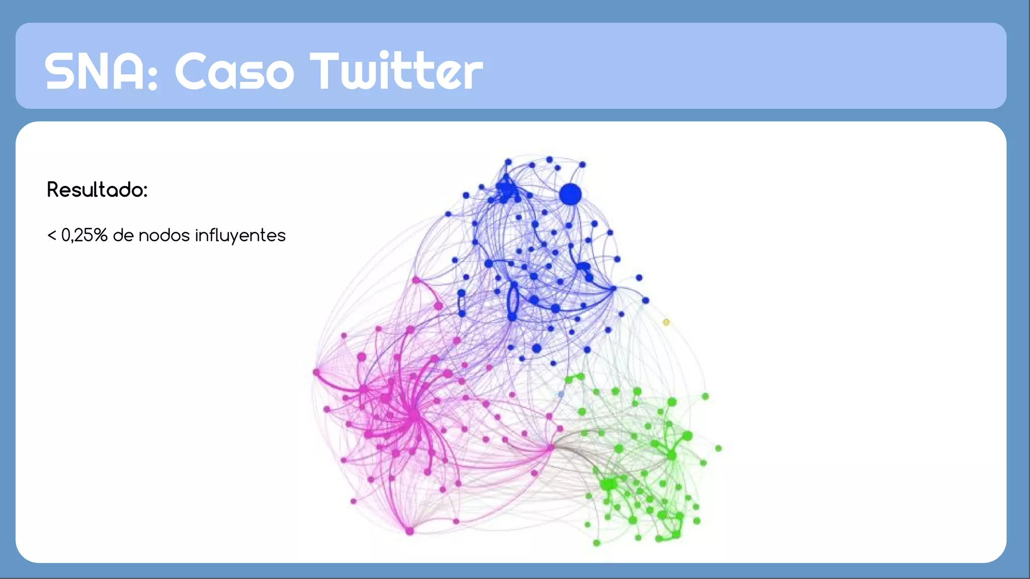 SNA: Caso Twitter
Resultado:
< 0,25% de nodos influyentes
 