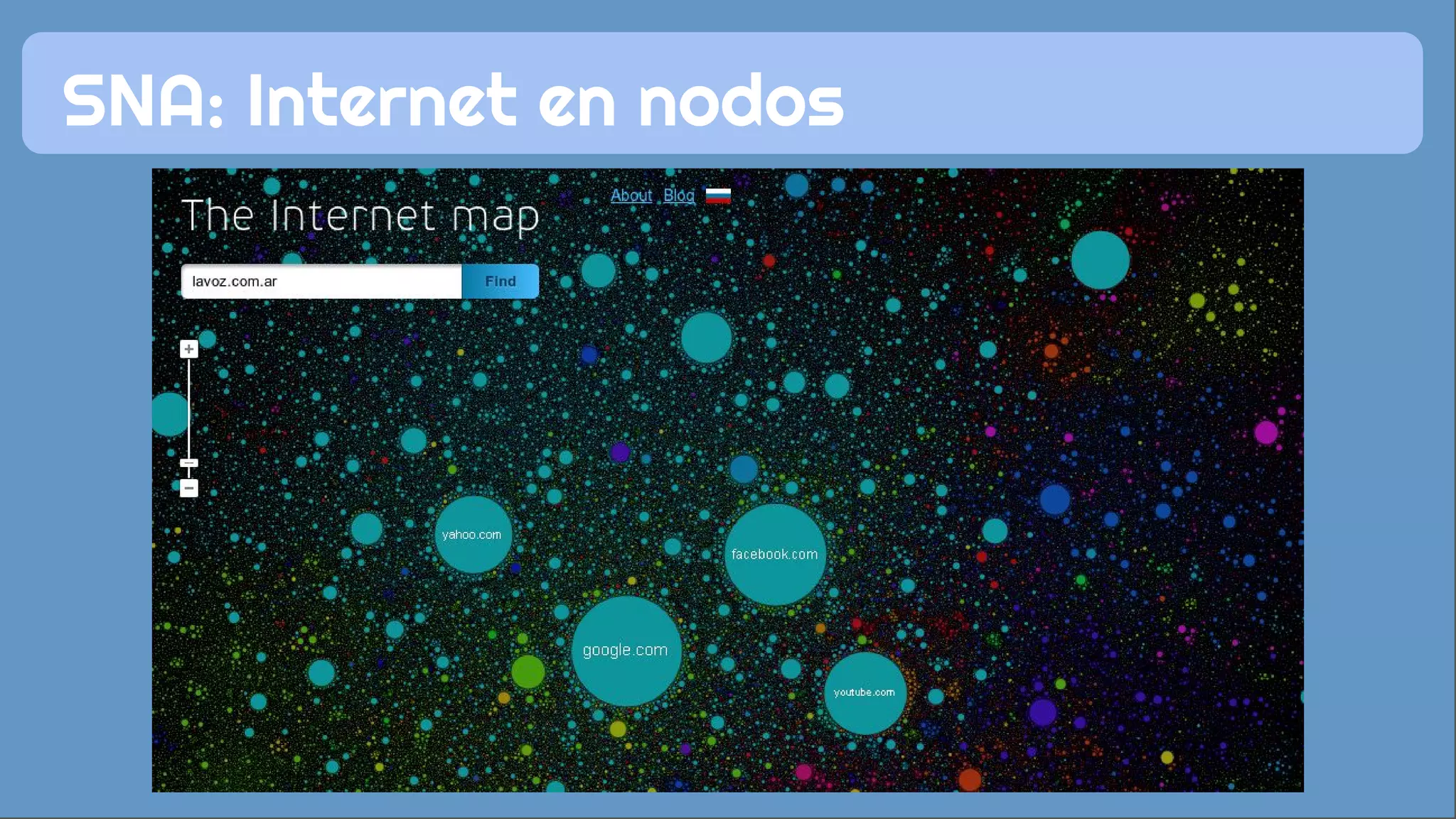SNA: Internet en nodos
 