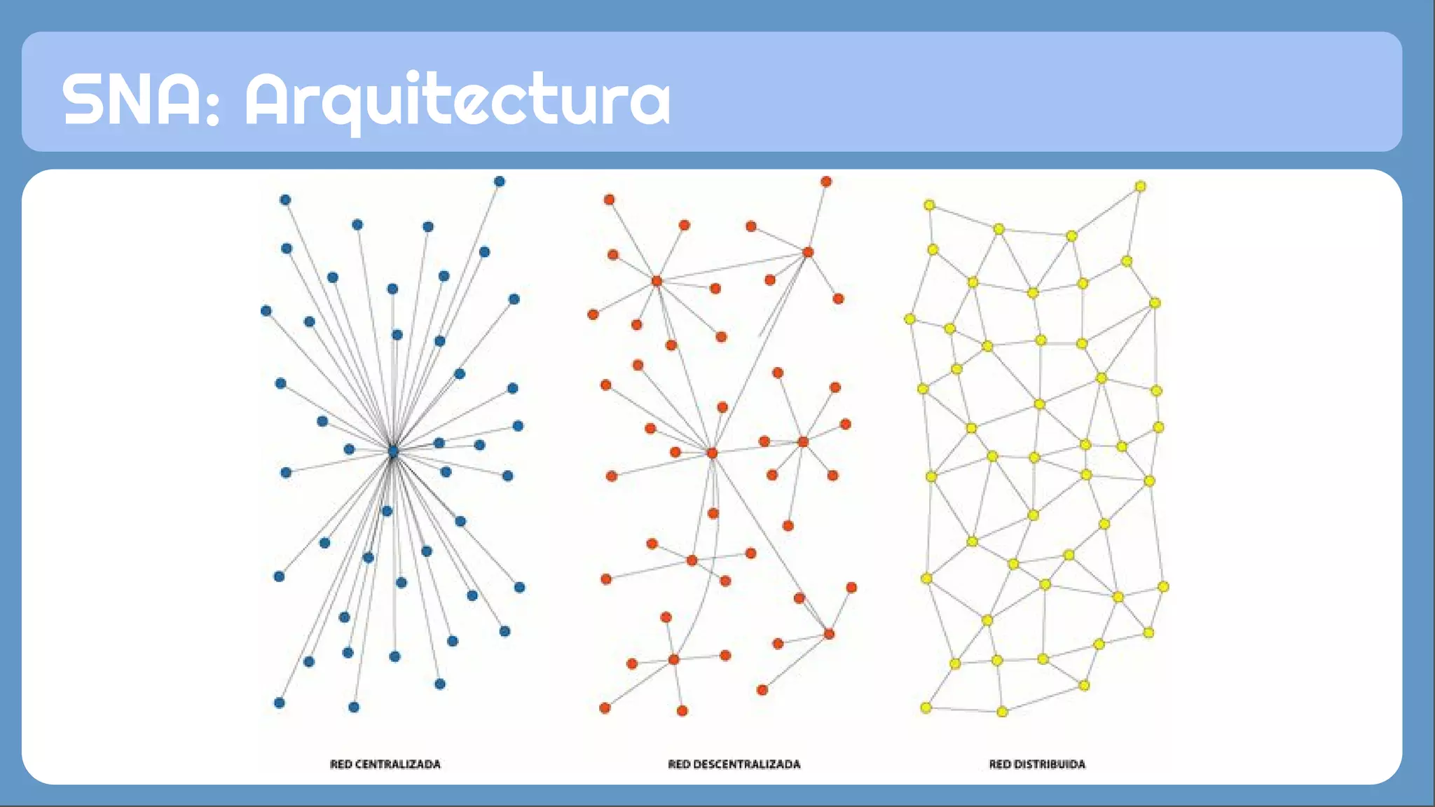 SNA: Arquitectura
 