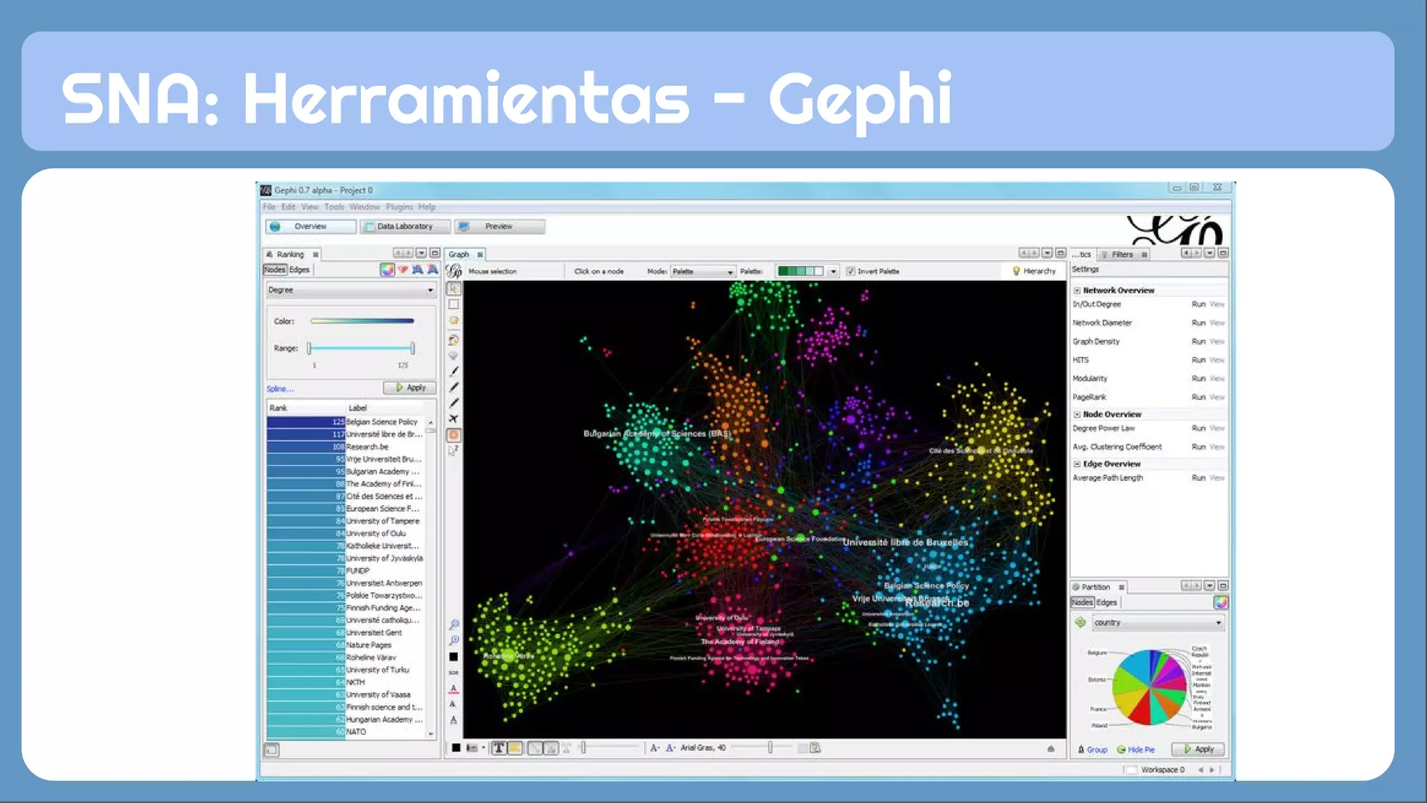 SNA: Herramientas - Gephi
 