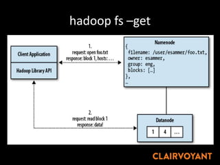 hadoop fs –get
"
 