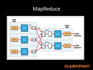 MapReduce
 