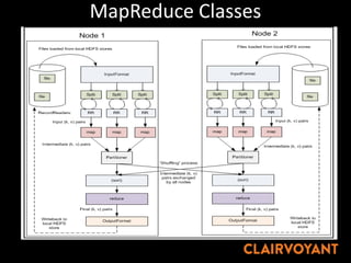 MapReduce ClassesMR Classes Overview
 