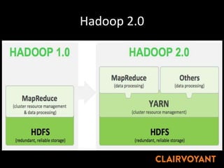 Hadoop 2.0Hadoop 2.0
 