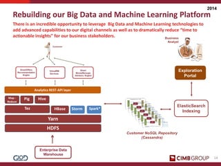 Big Data World presentation - Sep. 2014