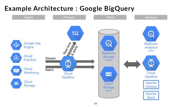 What Is The Design Of The Accelerated Hub Architecture What Is The Design Of The Accelerated Hub Architecture