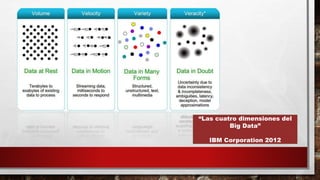 “Las cuatro dimensiones del
Big Data”
IBM Corporation 2012
 