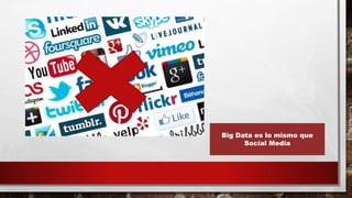 Big Data es lo mismo que
Social Media
 