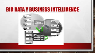 BIG DATA Y BUSINESS INTELLIGENCE
 