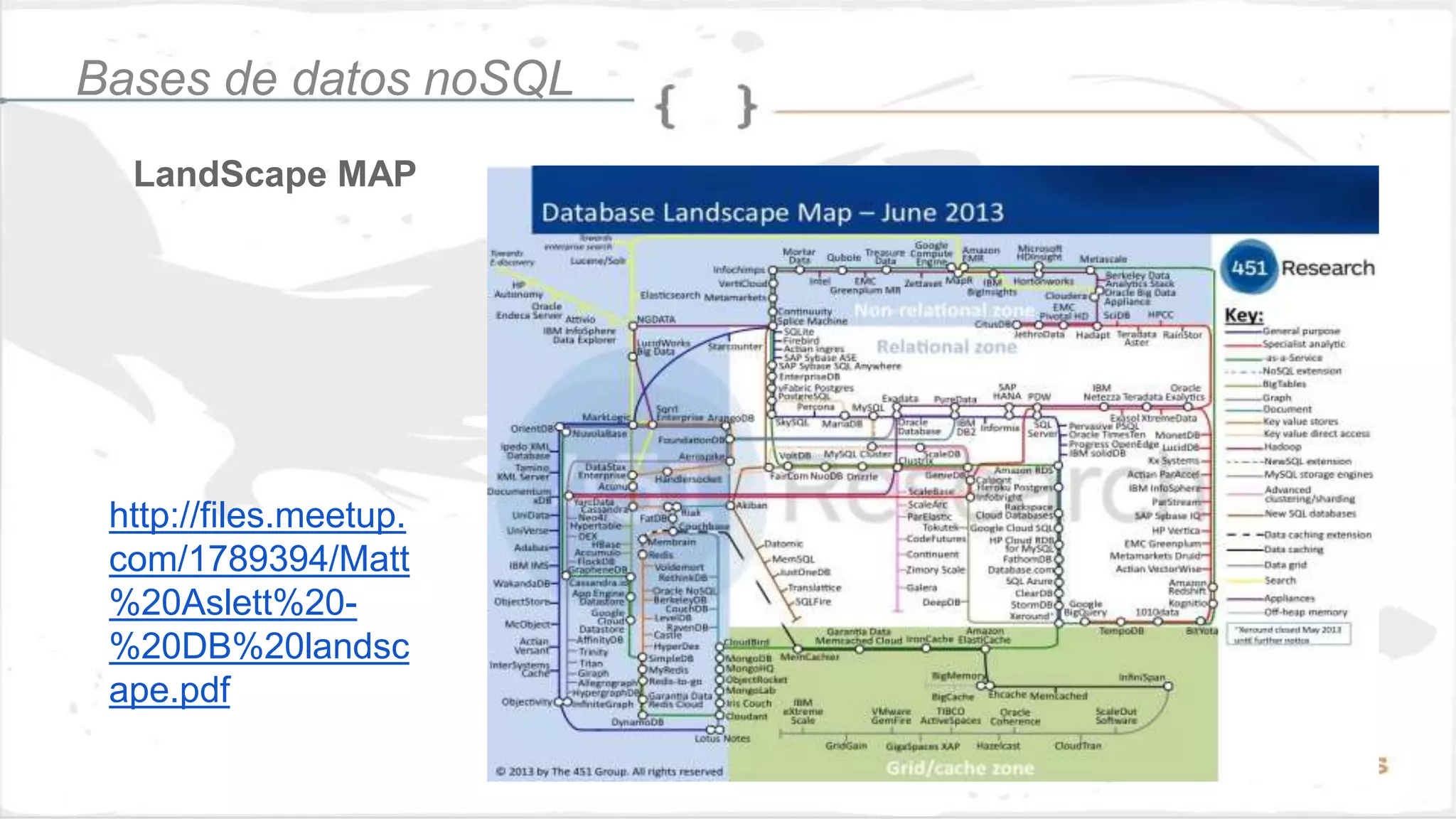 LandScape MAP
Bases de datos noSQL
http://files.meetup.
com/1789394/Matt
%20Aslett%20-
%20DB%20landsc
ape.pdf
 