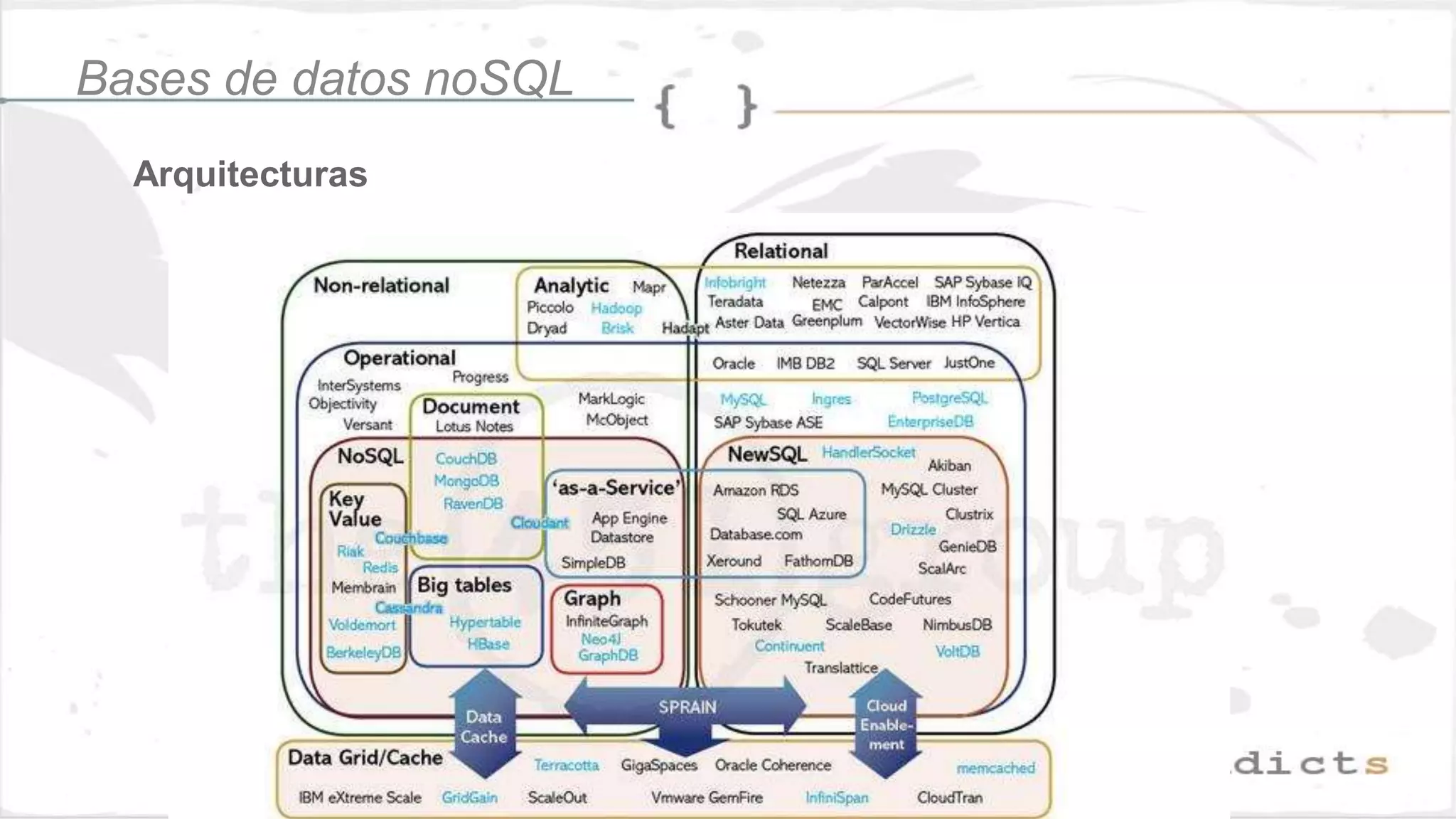 Arquitecturas
Bases de datos noSQL
 