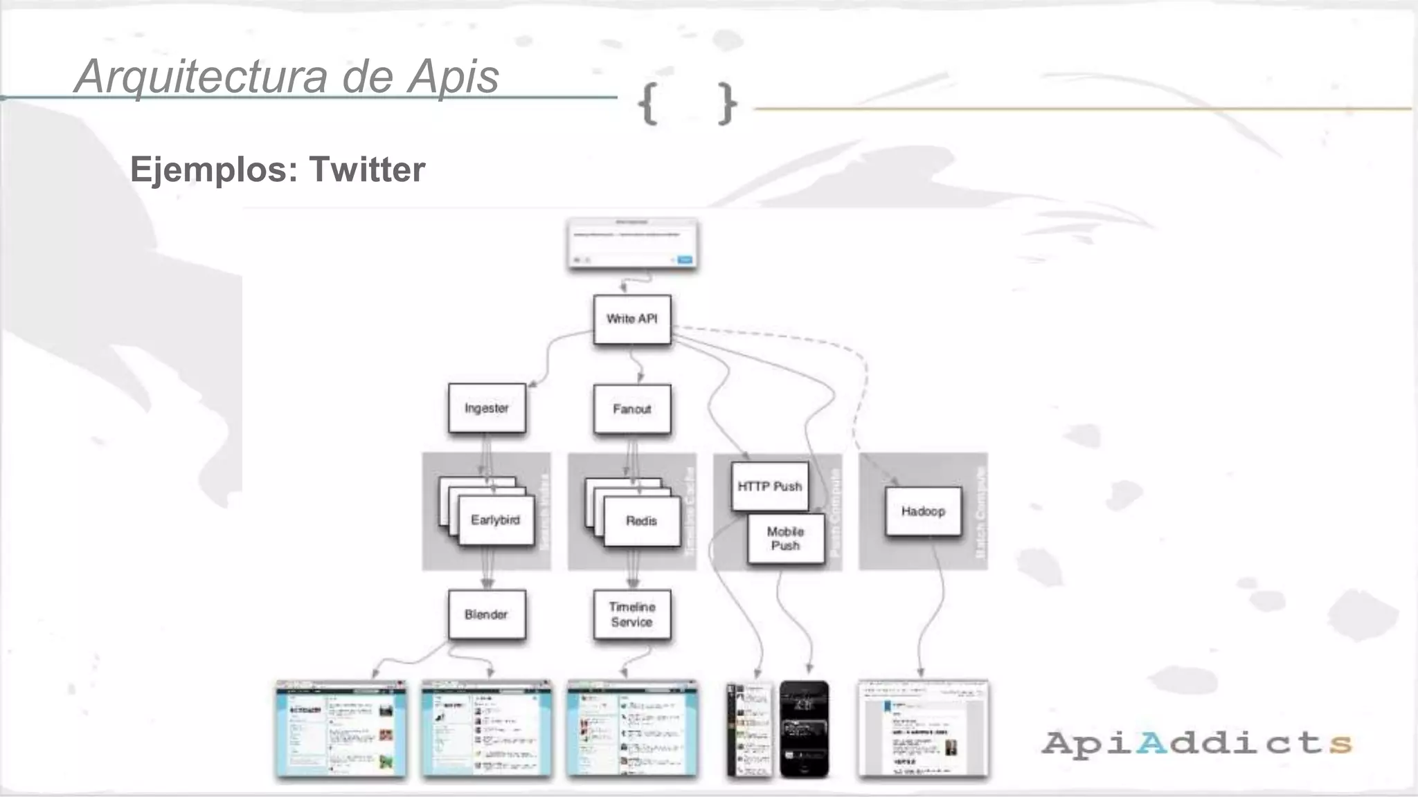 Ejemplos: Twitter
Arquitectura de Apis
 